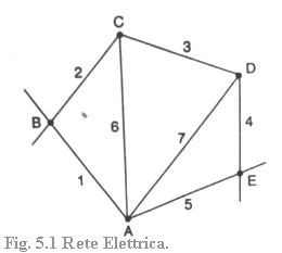 Principi di Kirchhoff - Introduzione